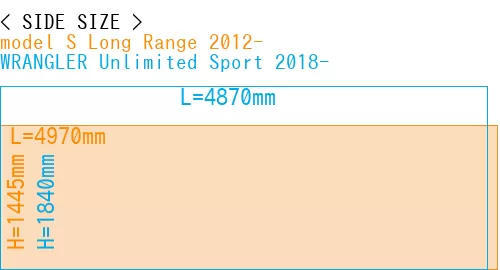 #model S Long Range 2012- + WRANGLER Unlimited Sport 2018-